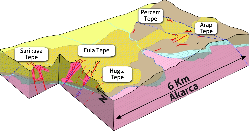 Schematic geological block model of Akarca.