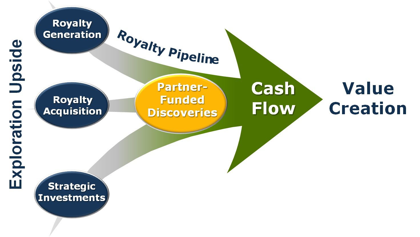 Business Model EMX Royalty Corp 