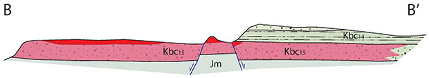 Schematic cross sections within the Copper Warrior project area showing outcropping copper mineralization and high priority exploration targets.