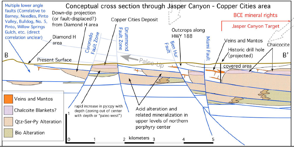 Conceptual cross section through Jasper Canyon - Copper Cities area