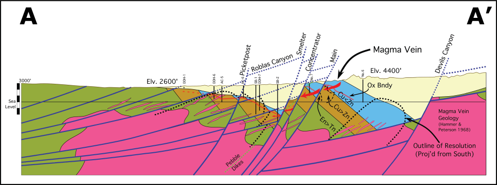 Cross section of Superior West