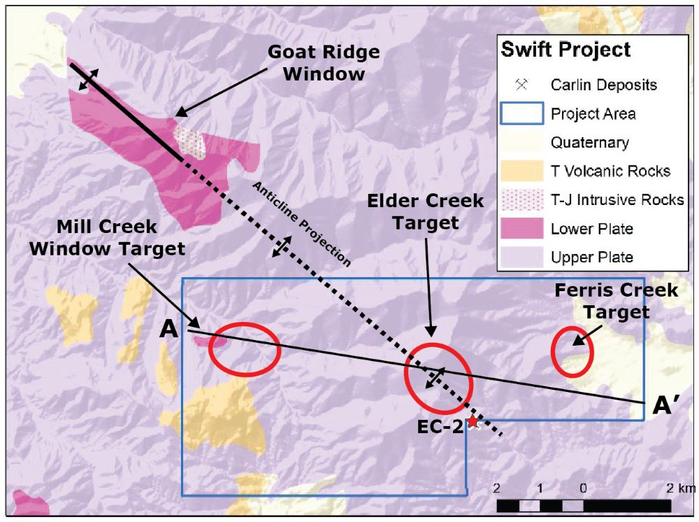 Geology of the Swift project. Previous drilling attempting to test the lower-plate beneath Elder Creek (hole EC-2) did not recognize the importance of post-mineral normal faulting and never tested target rocks.