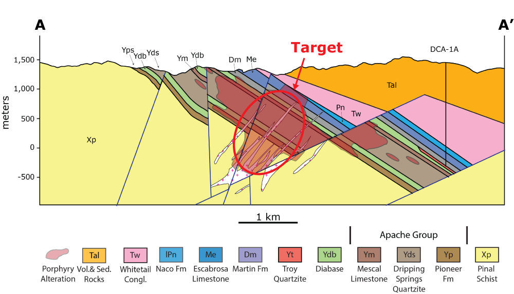Cross section of geology and target area of Dragon