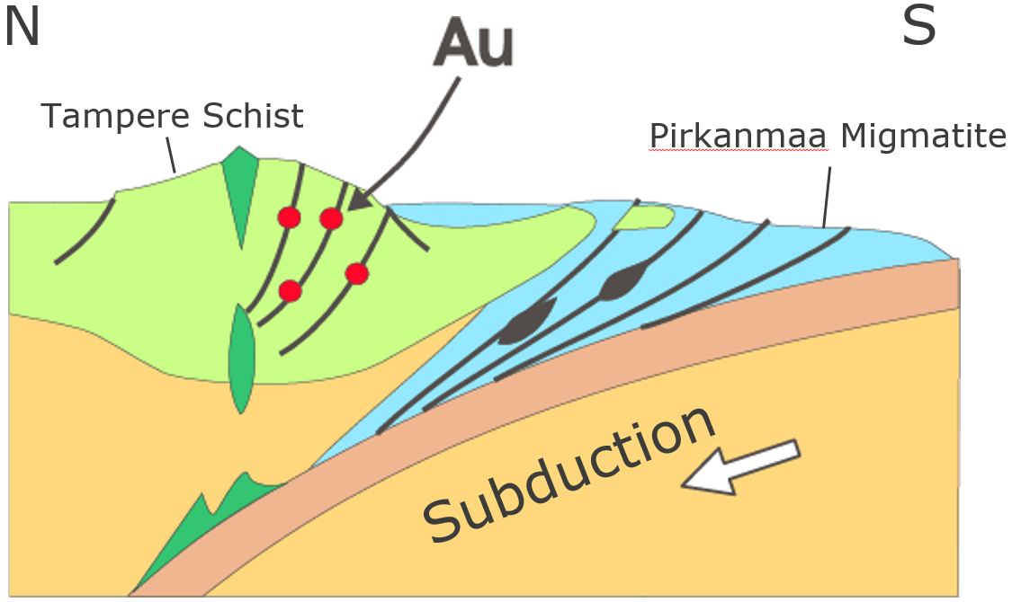 Simplified tectonic-stratigraphical model for orogenic Au in the Tampere-Pirkanmaa area