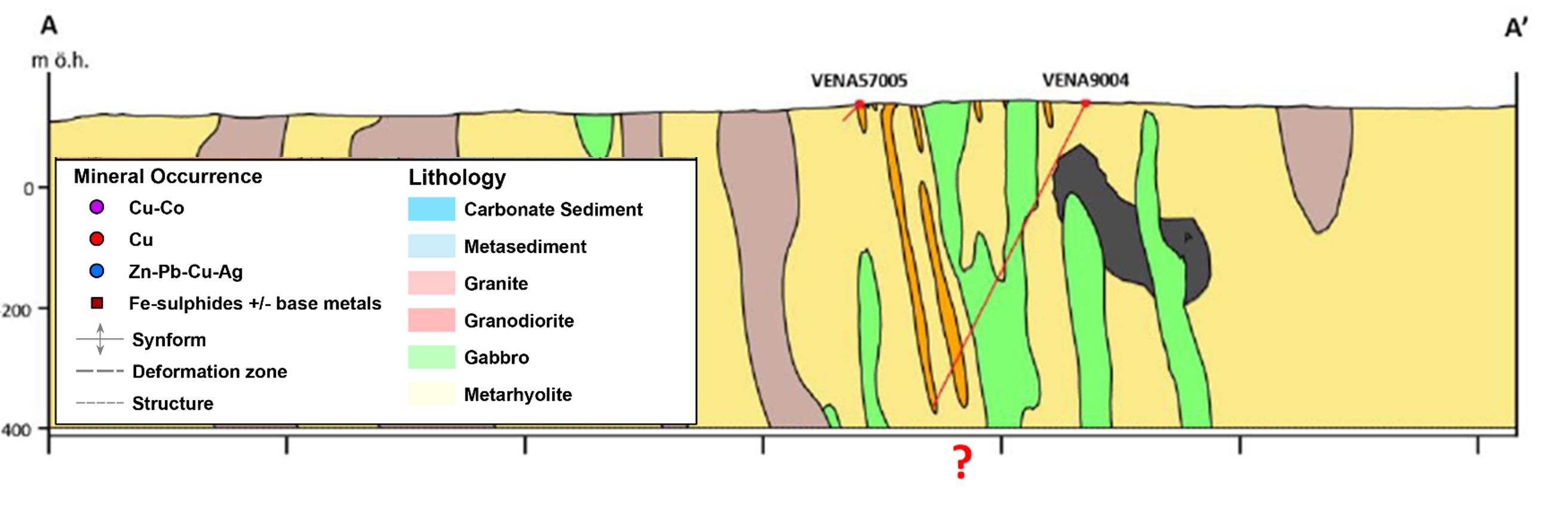 Geological cross section map of Vena project