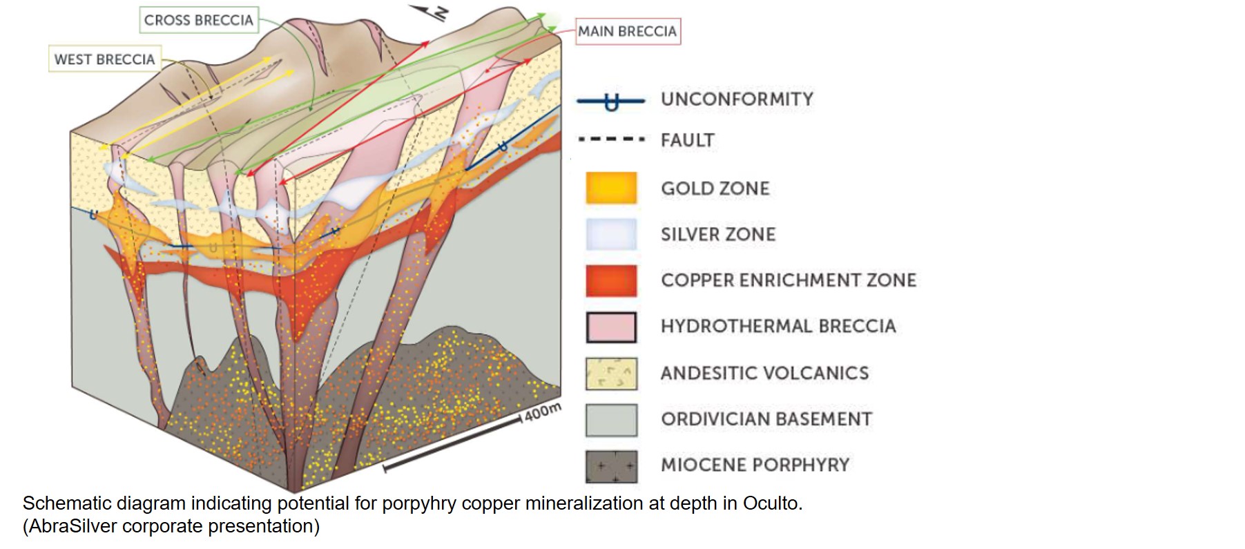 Schematic geologic model of mineralization